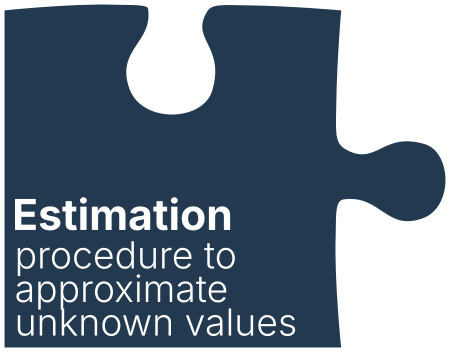 A single puzzle piece labeled 'Model relating predictors to outcome'