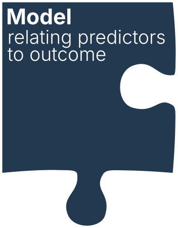 A single puzzle piece labeled 'Model relating predictors to outcome'